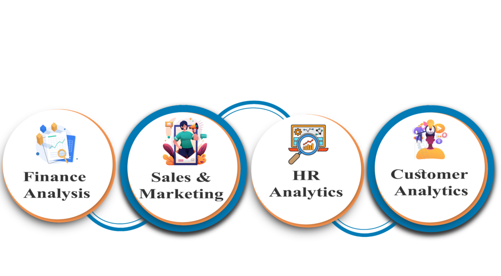 Types of Analysis we do for Business